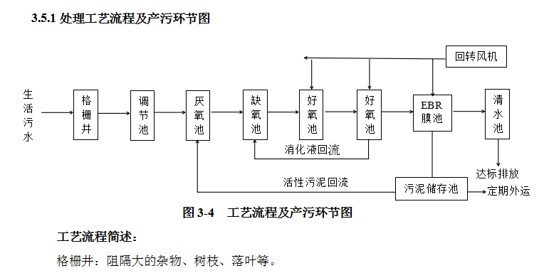 生活污水處理工藝