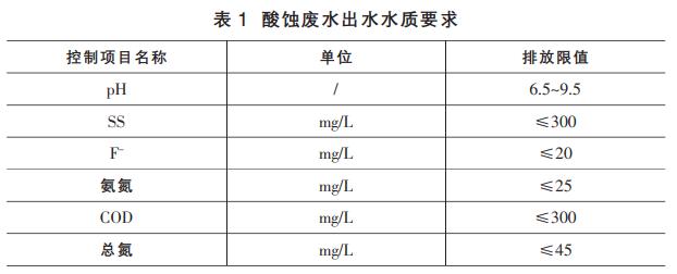 醫(yī)療器械生產(chǎn)廢水處理工藝