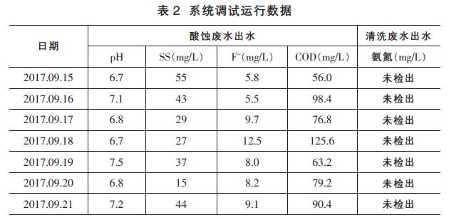 醫(yī)療器械生產(chǎn)廢水處理工藝