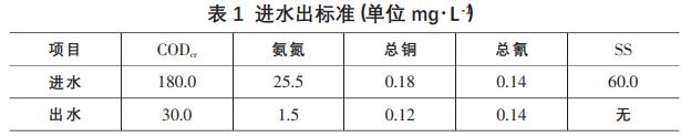 電鍍廢水處理技術(shù)