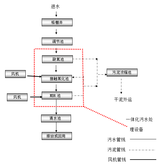 地埋式一體化污水處理設備廠家