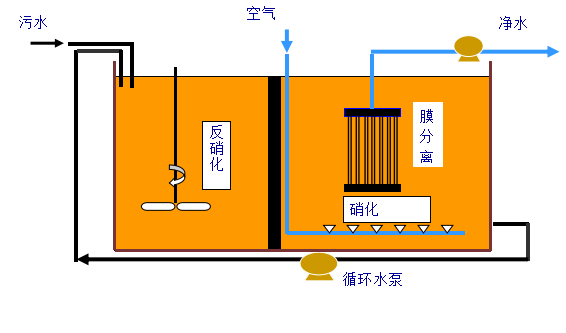 地埋式一體化污水處理設備廠家