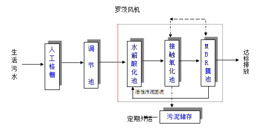 小型污水處理設(shè)備