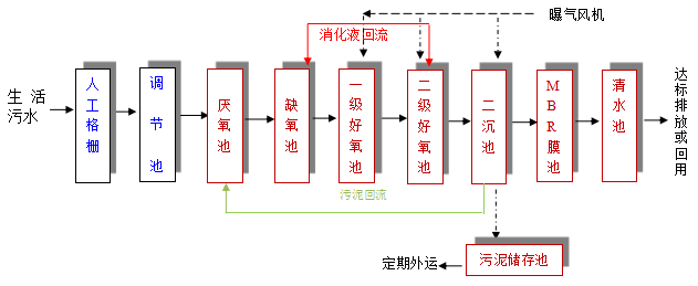 mbr一體化污水處理設(shè)備